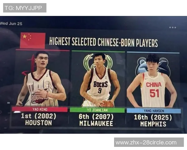杨瀚森有望成为NBA历史第九位被选中的中国球员
